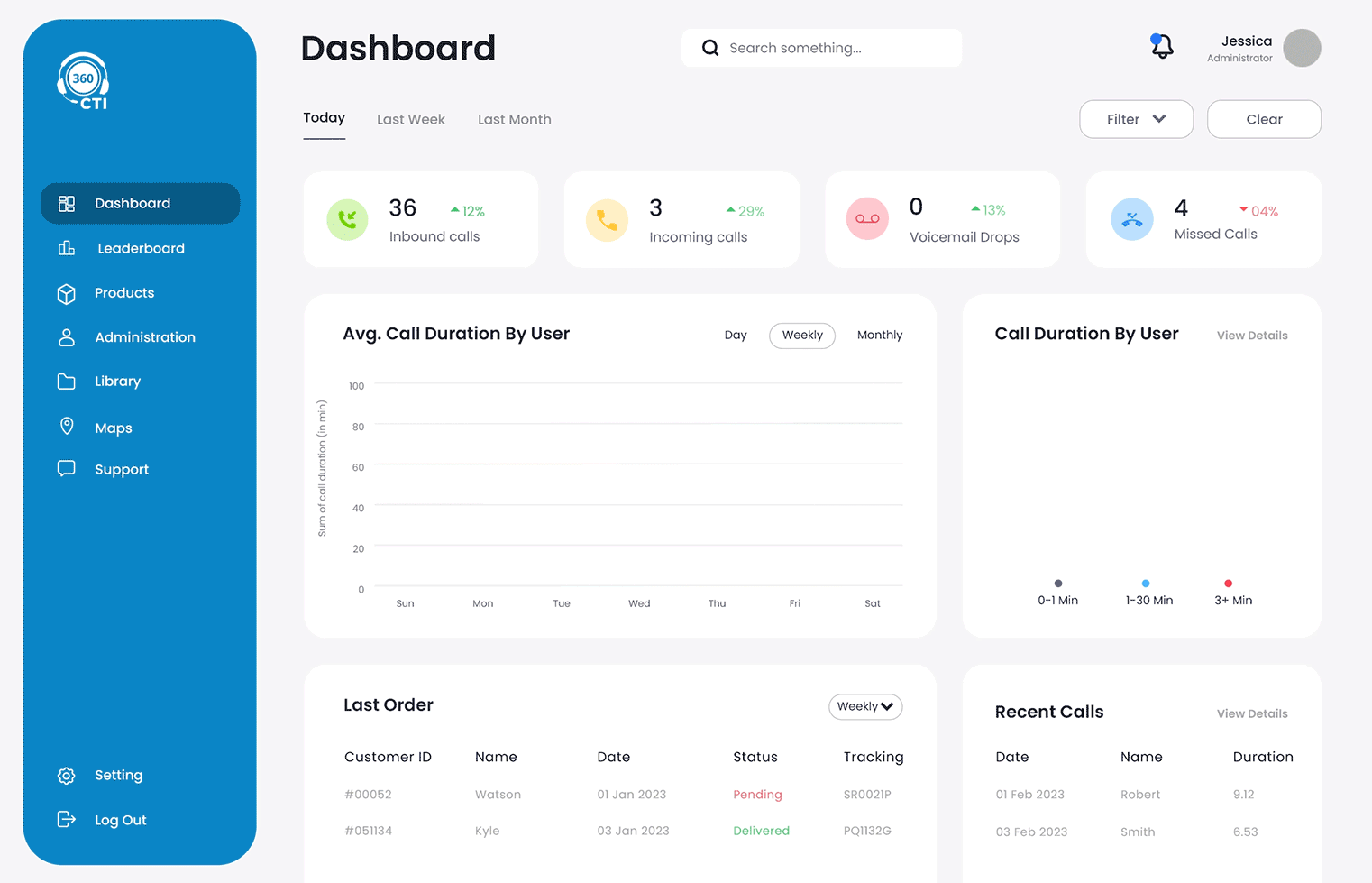 Kloudvault dashboard