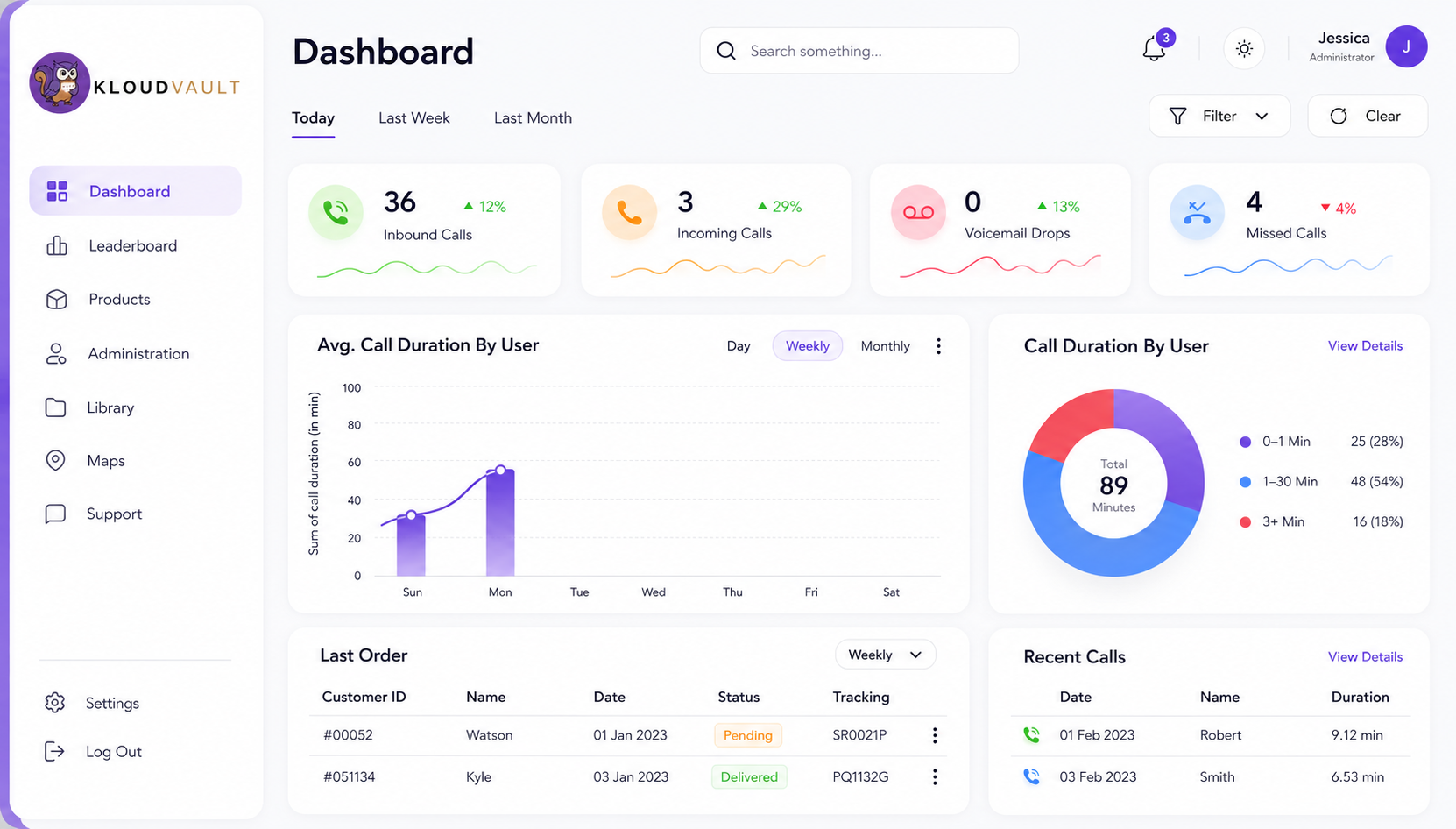 Kloudvault dashboard