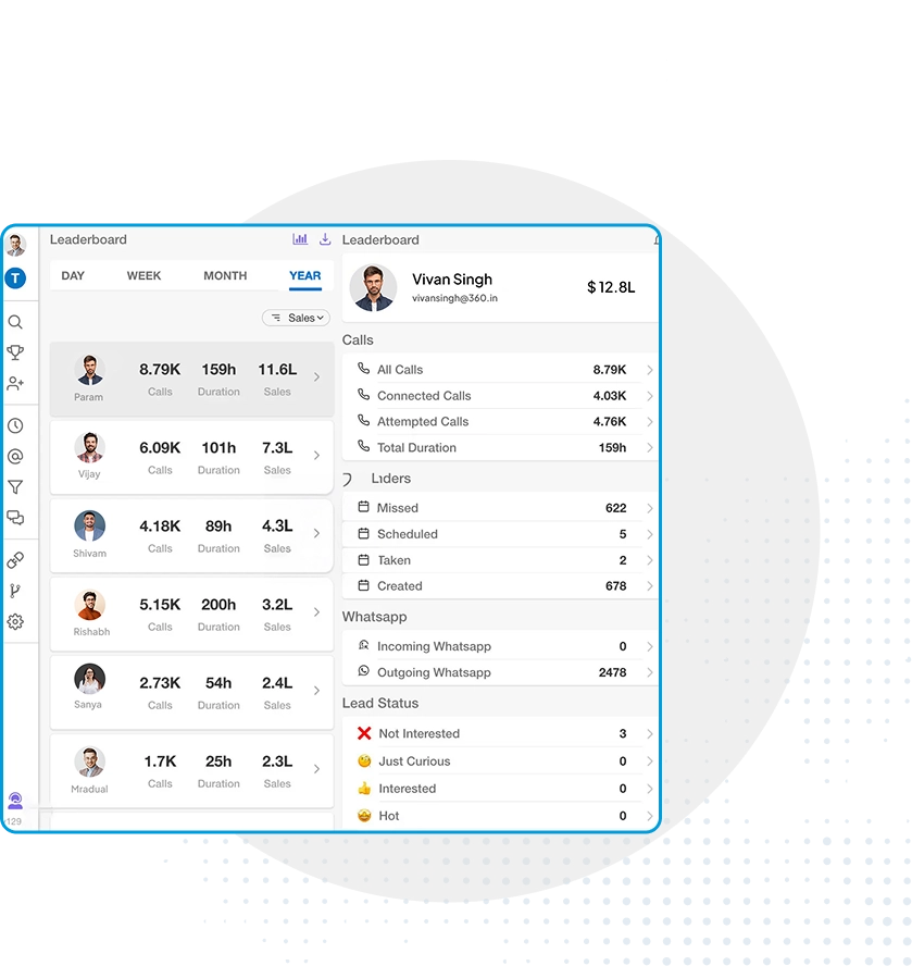 Enhance the client journey with AI-driven Salesforce calling